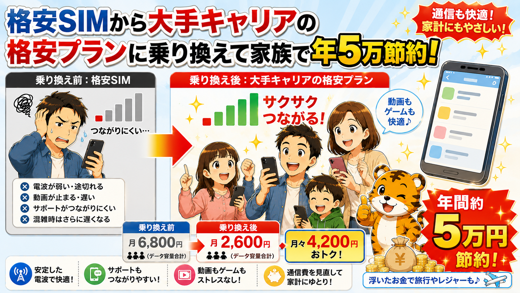 日本通信SIMに乗り換えてスマホ代が月2,178円になった話【全プラン比較と正直レビュー】