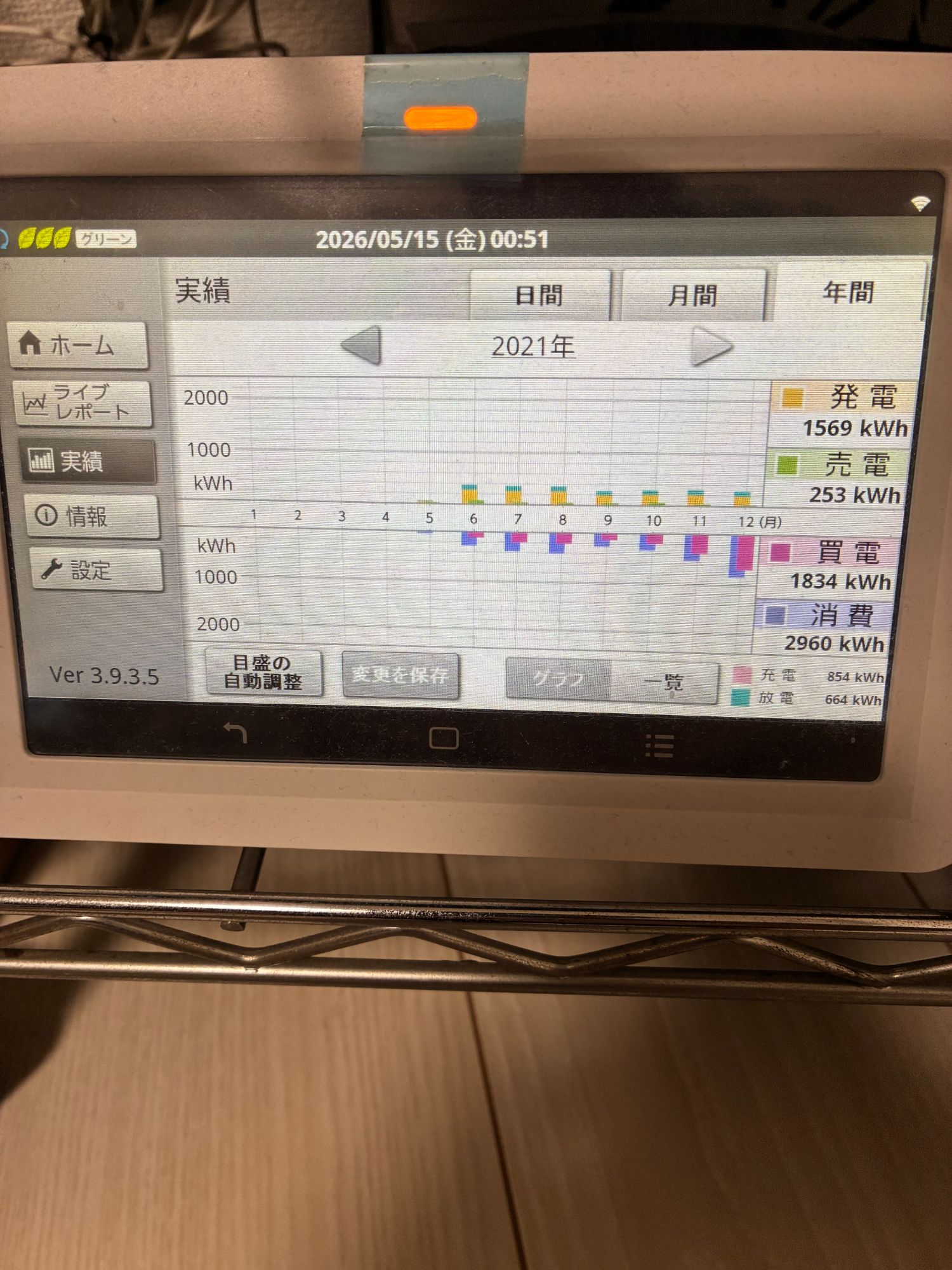 2021年HEMS年間実績：発電1,569kWh / 売電253kWh / 買電1,834kWh / 消費2,960kWh