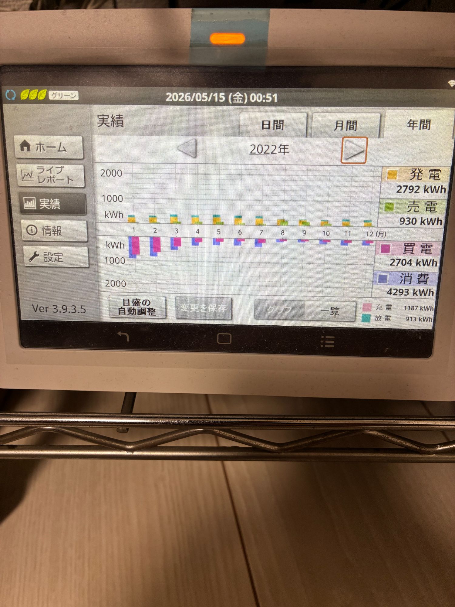長州産業HEMS 2022年の発電実績画面