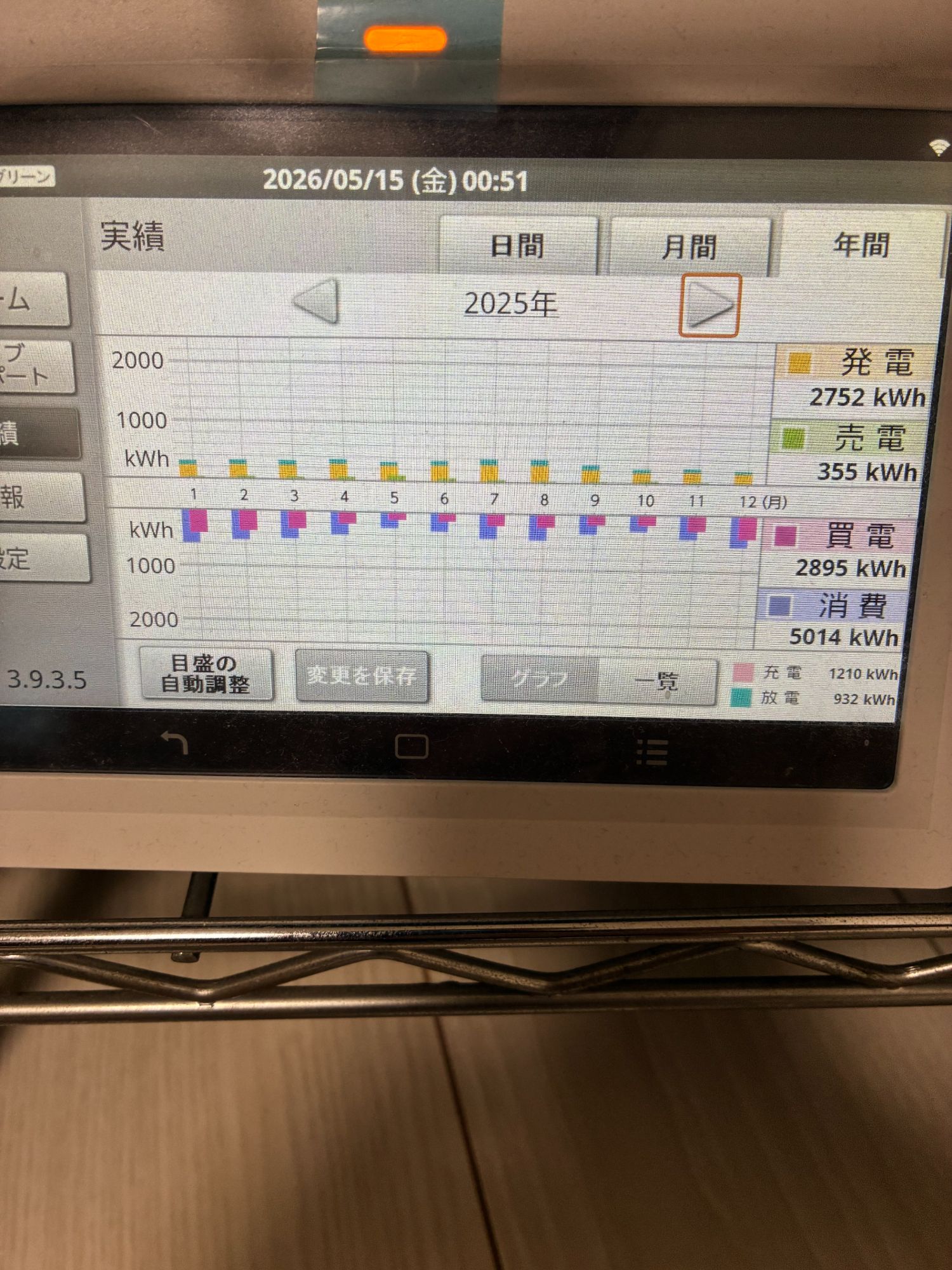 長州産業HEMS 2025年の発電実績画面