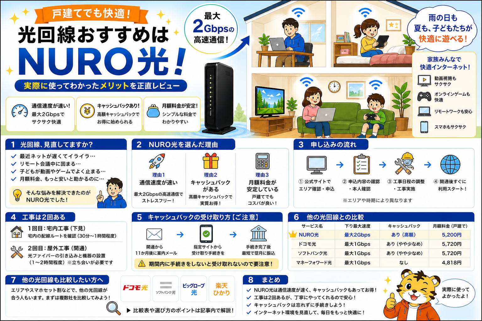 光回線おすすめはNURO光【戸建て・キャッシュバックあり・実体験レビュー】