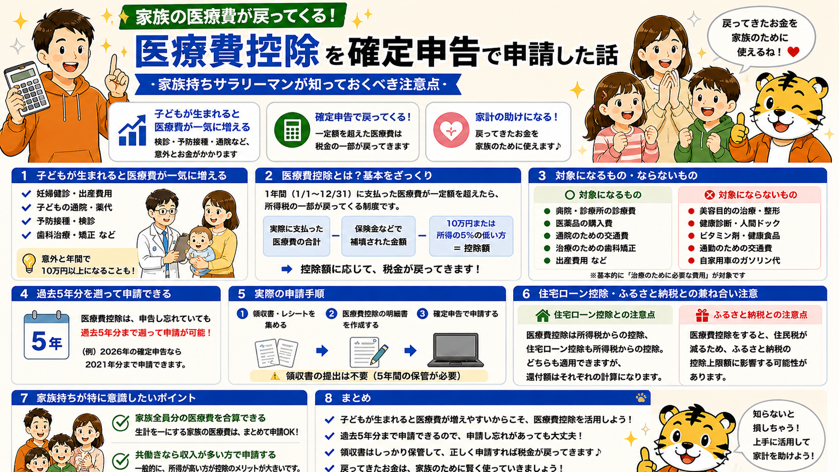 医療費控除を確定申告で申請した話【家族持ちサラリーマンが知っておくべき注意点】