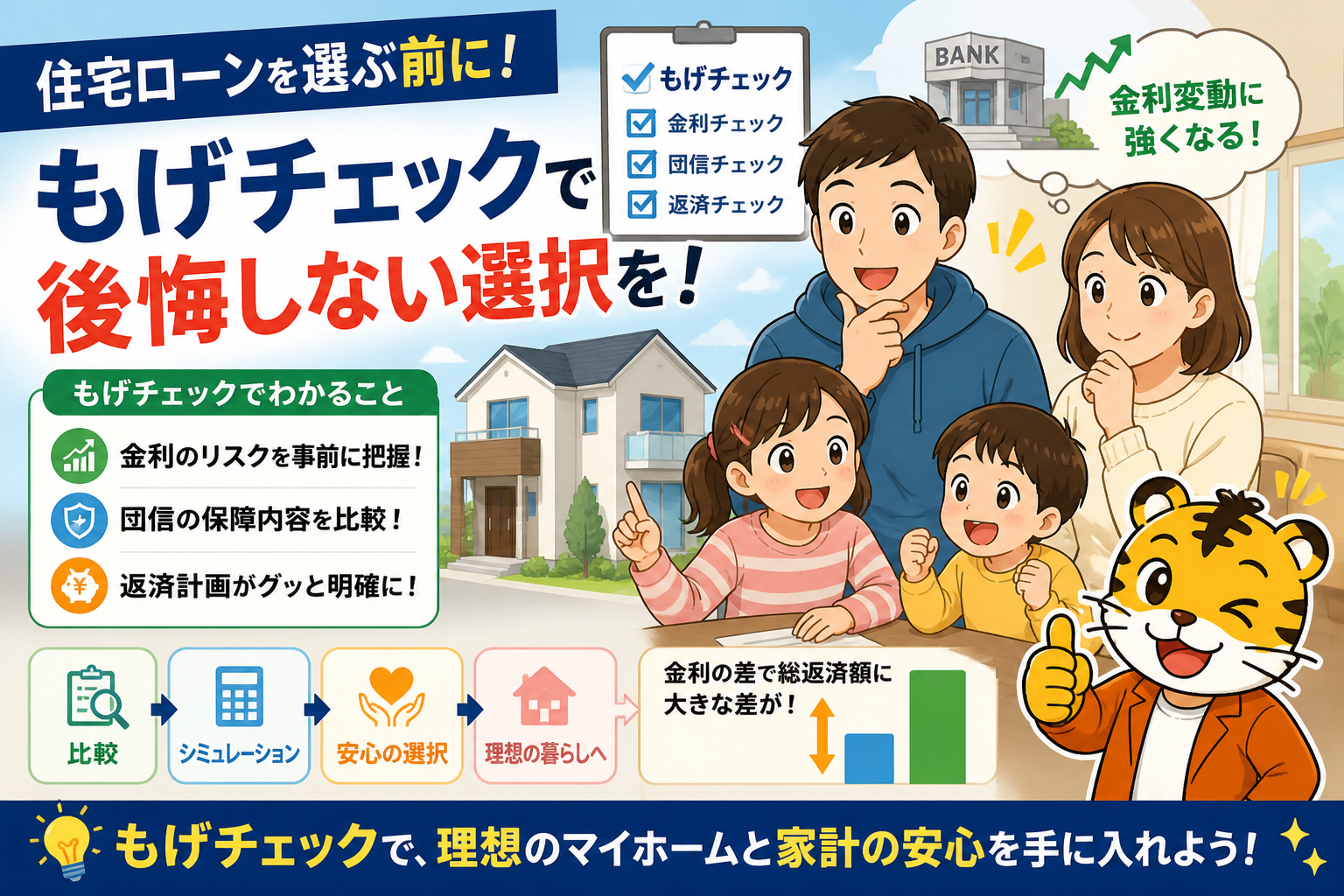 住宅ローンを選ぶ前にもげチェックを使った話【ペイペイ銀行変動で決めるまで】