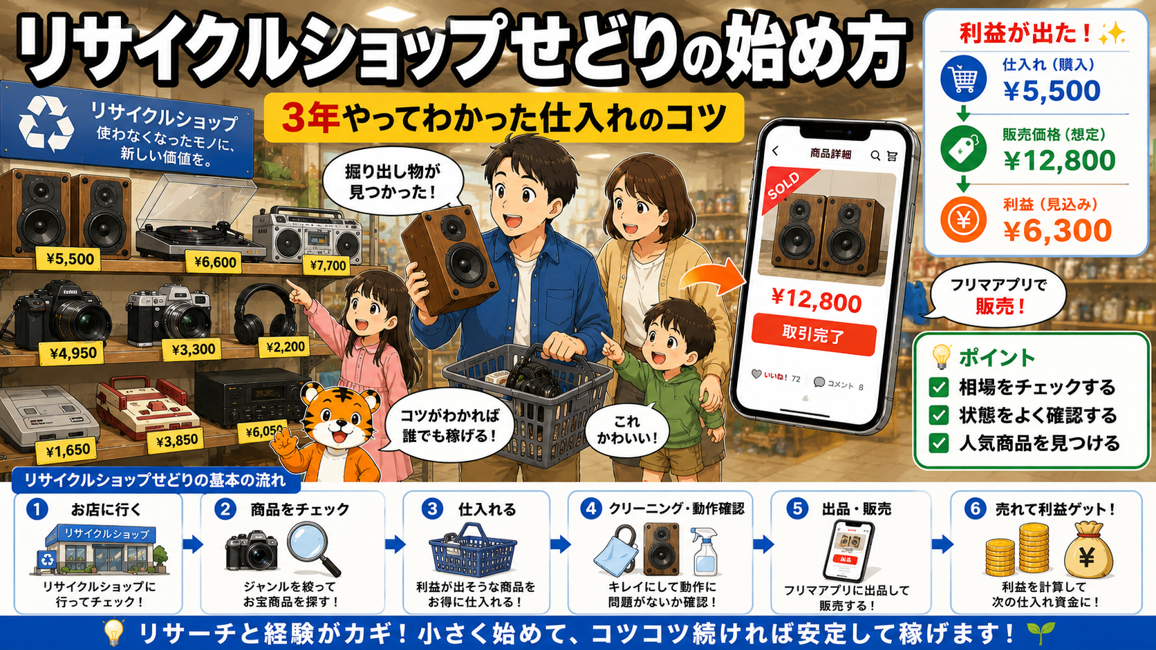 リサイクルショップせどりの始め方【3年やってわかった仕入れのコツ】