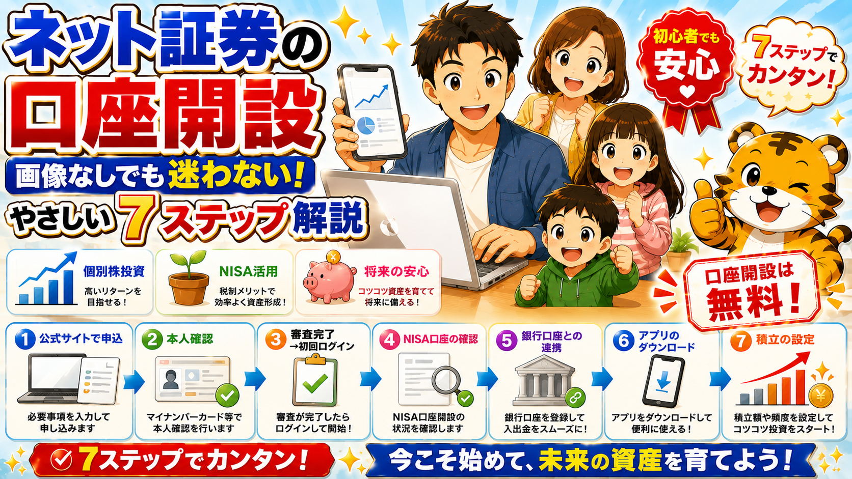 SBI証券の口座開設手順【画像なしでも迷わない・NISA設定まで】