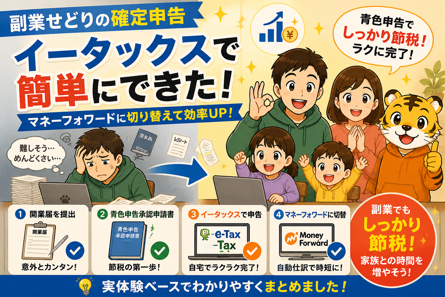 副業せどりの開業届〜青色申告ガイド|マネーフォワードで簡単・節税の体験談