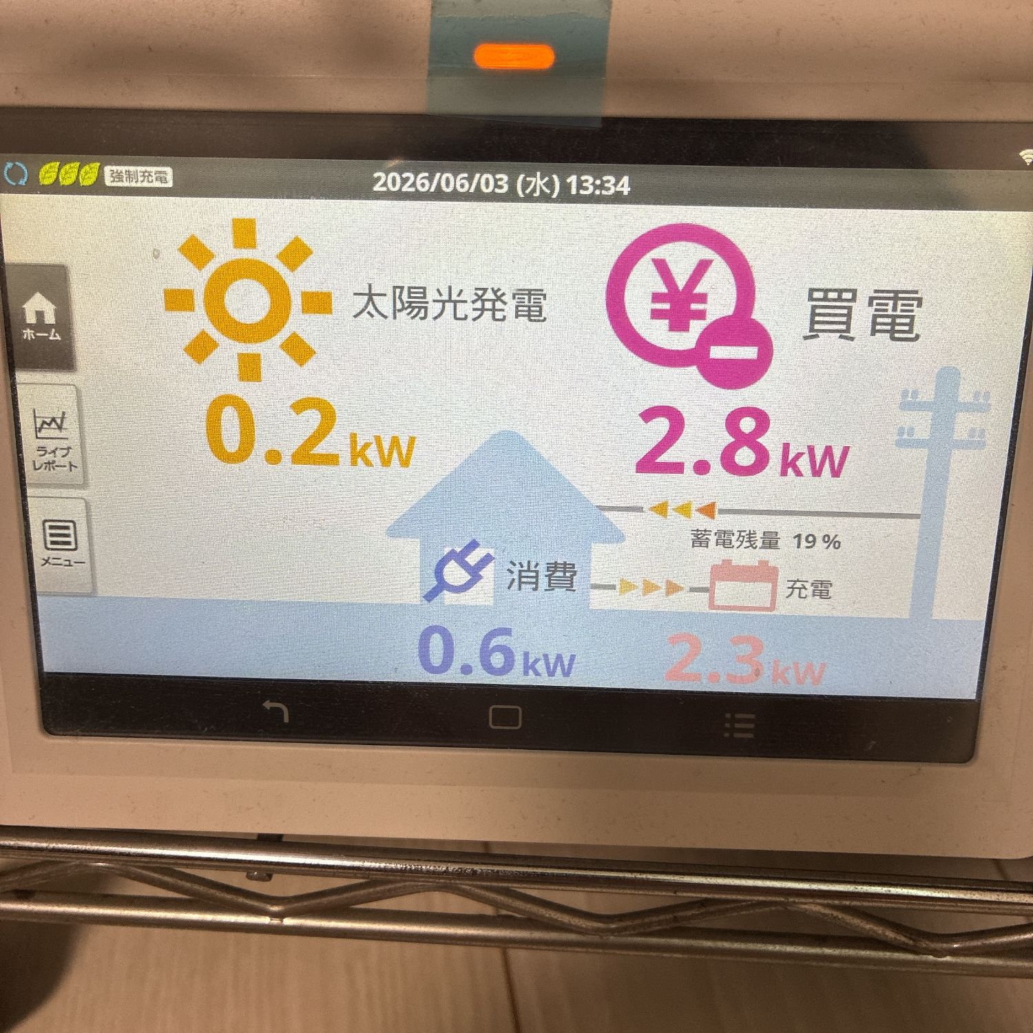 HEMSのホーム画面。曇りで太陽光は0.2kW、買電2.8kWのうち2.3kWを蓄電池に充電中