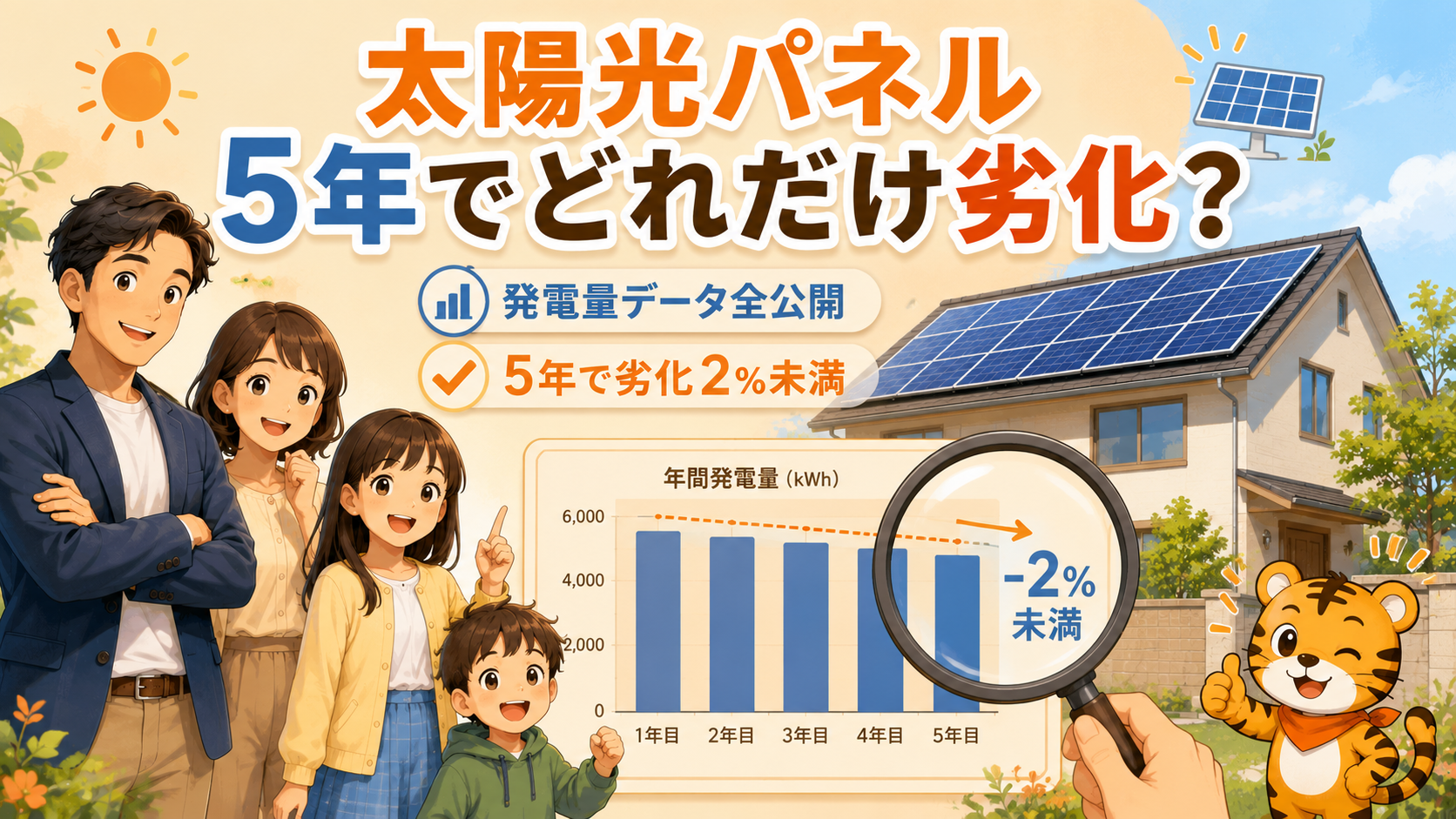 太陽光パネルは何年でどれだけ劣化する?5年分の発電量を全公開【「減った気がする」の正体も検証】